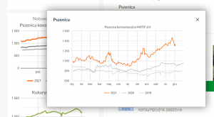 Agralan. Matif. Wykresy notowań giełdowych
