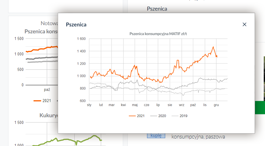 Agralan. Matif. Wykresy notowań giełdowych